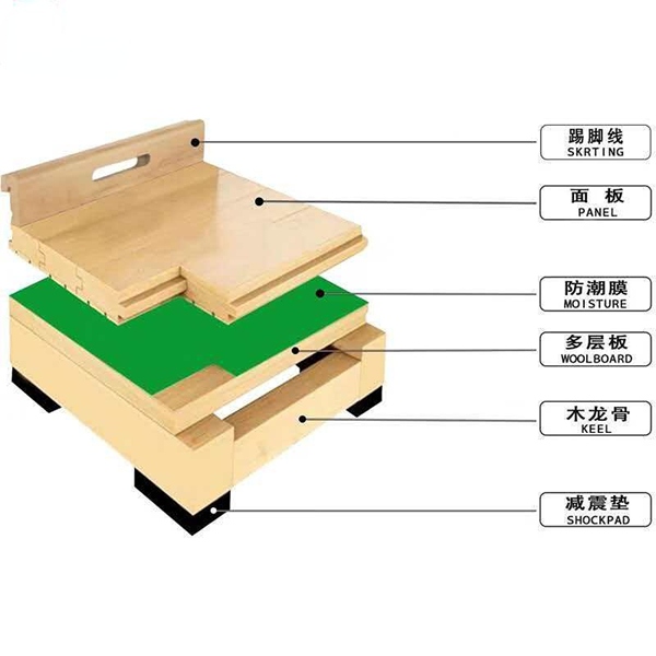 Sports Floor Cross-Section Diagram